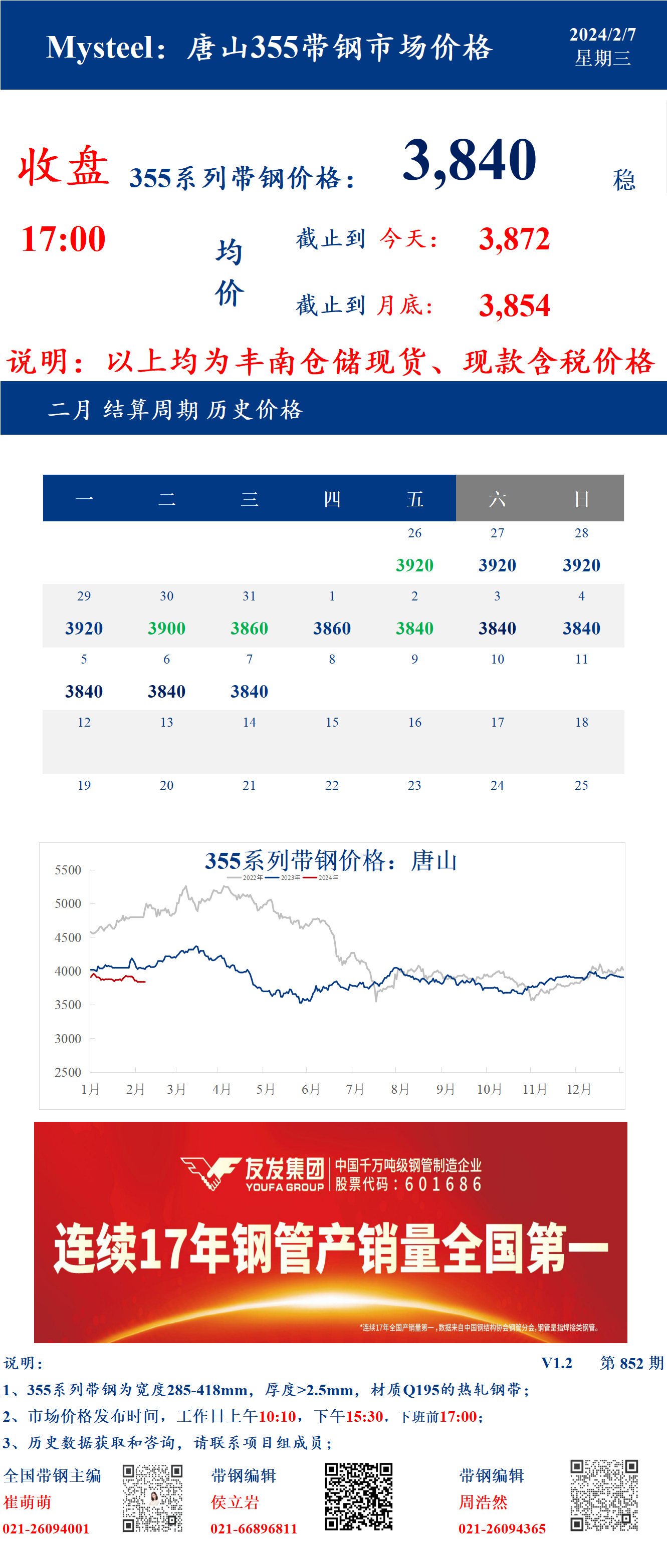 <a href='https://m.mysteel.com/' target='_blank' style='color:#3861ab'>Mysteel</a>：7日唐山355系列带钢市场价格（收盘17:00）