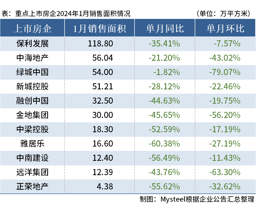 D:/Users/Desktop/图片/24.01房企面积.png24.01房企面积