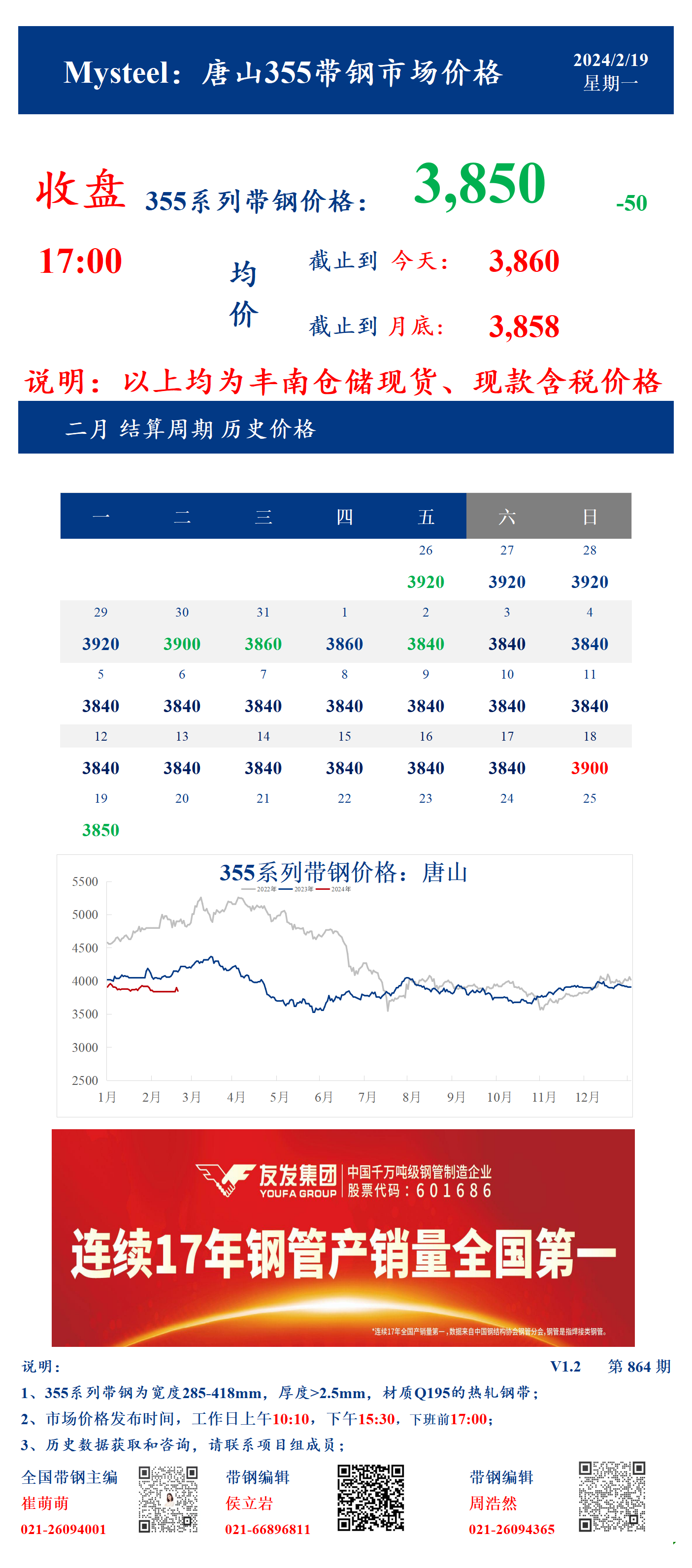 <a href='https://www.mysteel.com/' target='_blank' style='color:#3861ab'>Mysteel</a>：19日唐山355系列带钢市场价格（收盘17:00）