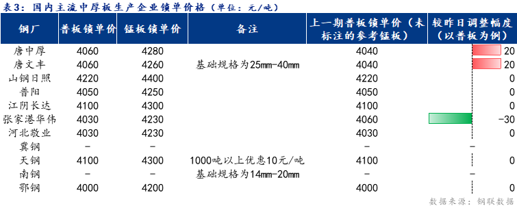 <a href='https://www.mysteel.com/' target='_blank' style='color:#3861ab'>Mysteel</a>日报：全国中厚板成交清淡 预计明日<a href='http://zhongban.mysteel.com/' target='_blank' style='color:#3861ab'>中厚板价格</a>震荡趋稳运行