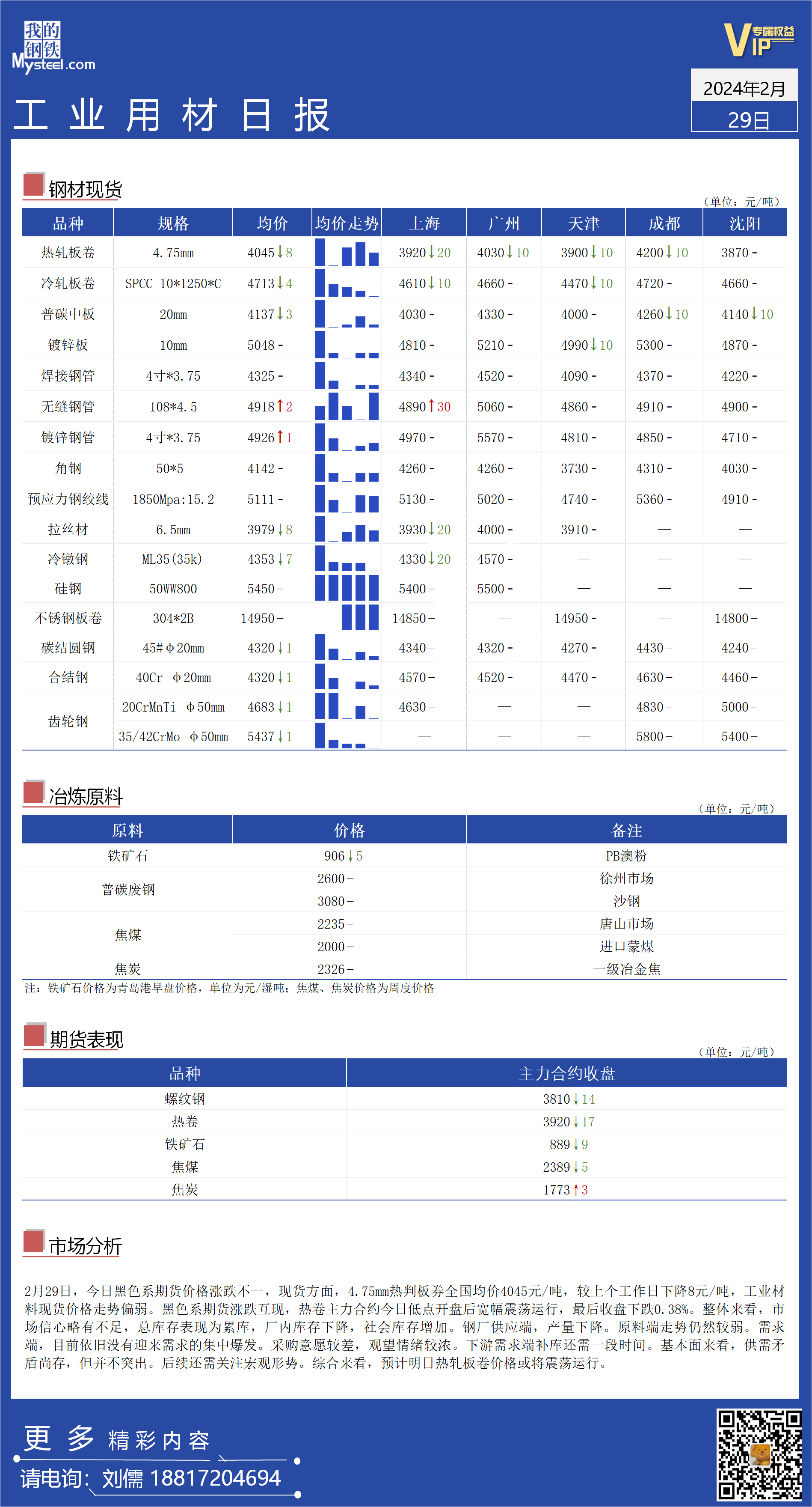 <a href='https://www.mysteel.com/' target='_blank' style='color:#3861ab'>Mysteel</a>日报：全国工业材料价格震荡偏弱运行