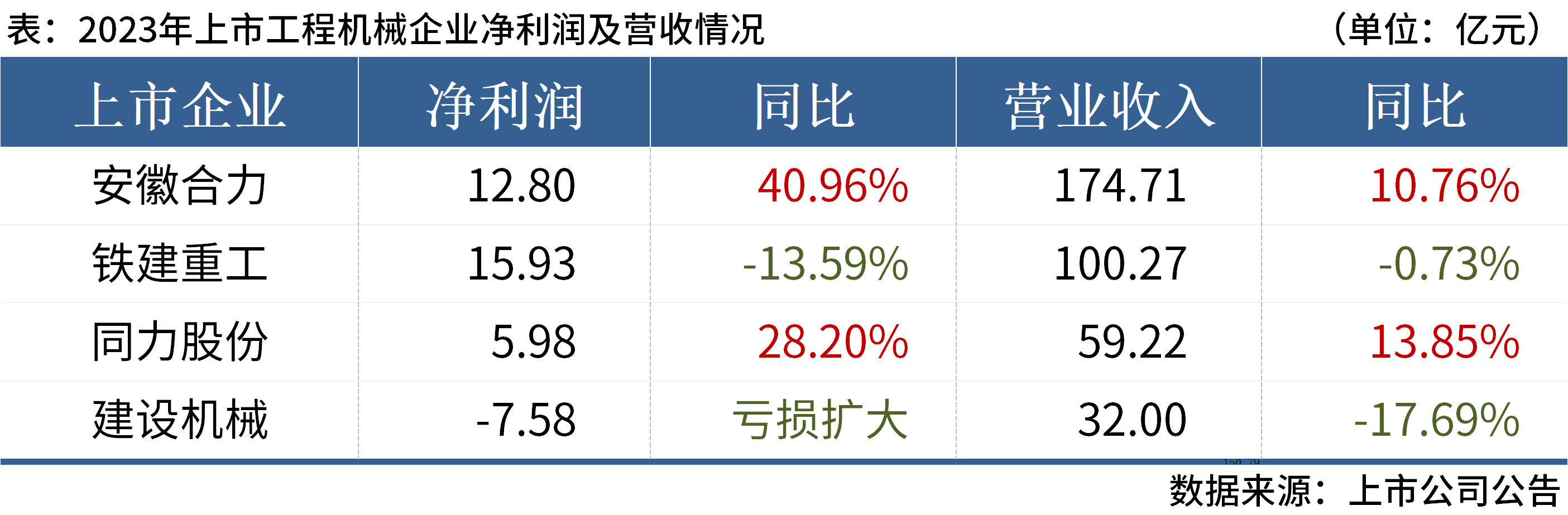 2023企业业绩