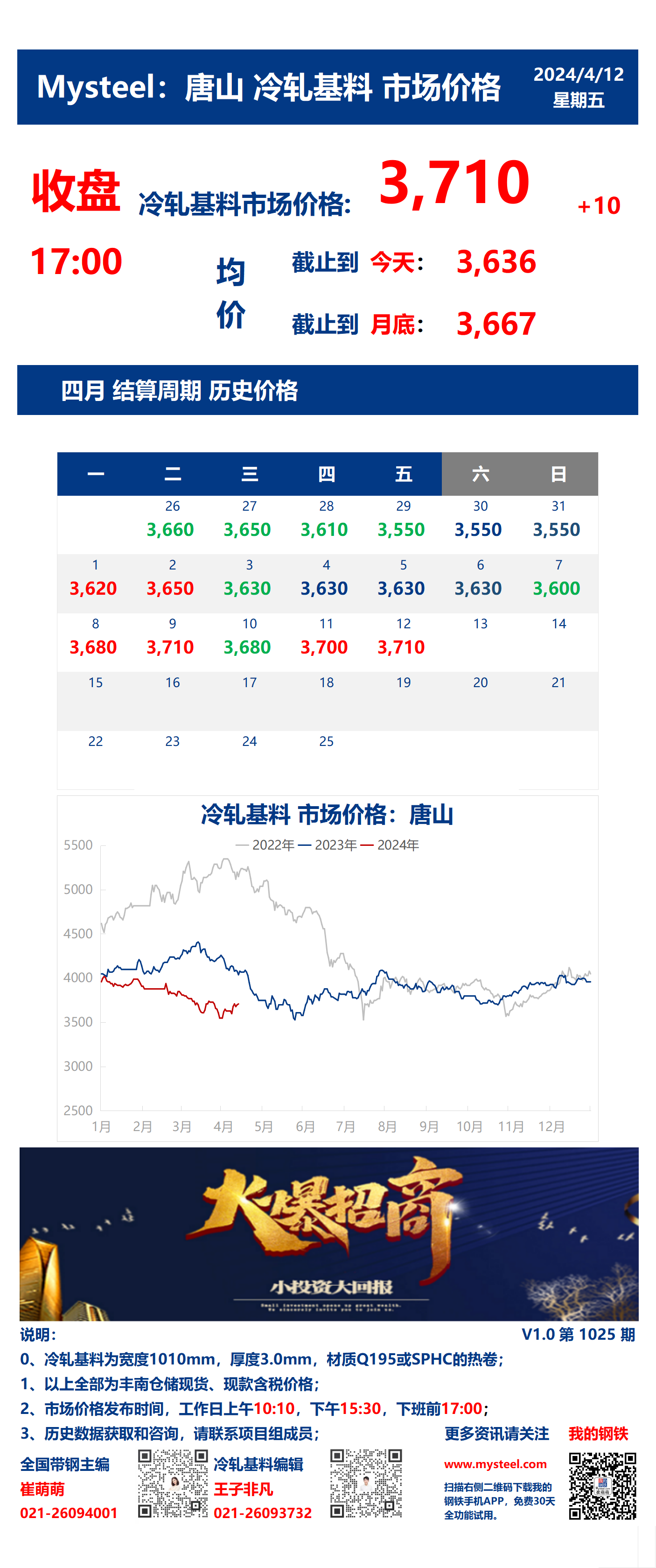 <a href='https://m.mysteel.com/' target='_blank' style='color:#3861ab'>Mysteel</a>：12日唐山冷轧基料市场价格(收盘17:00)