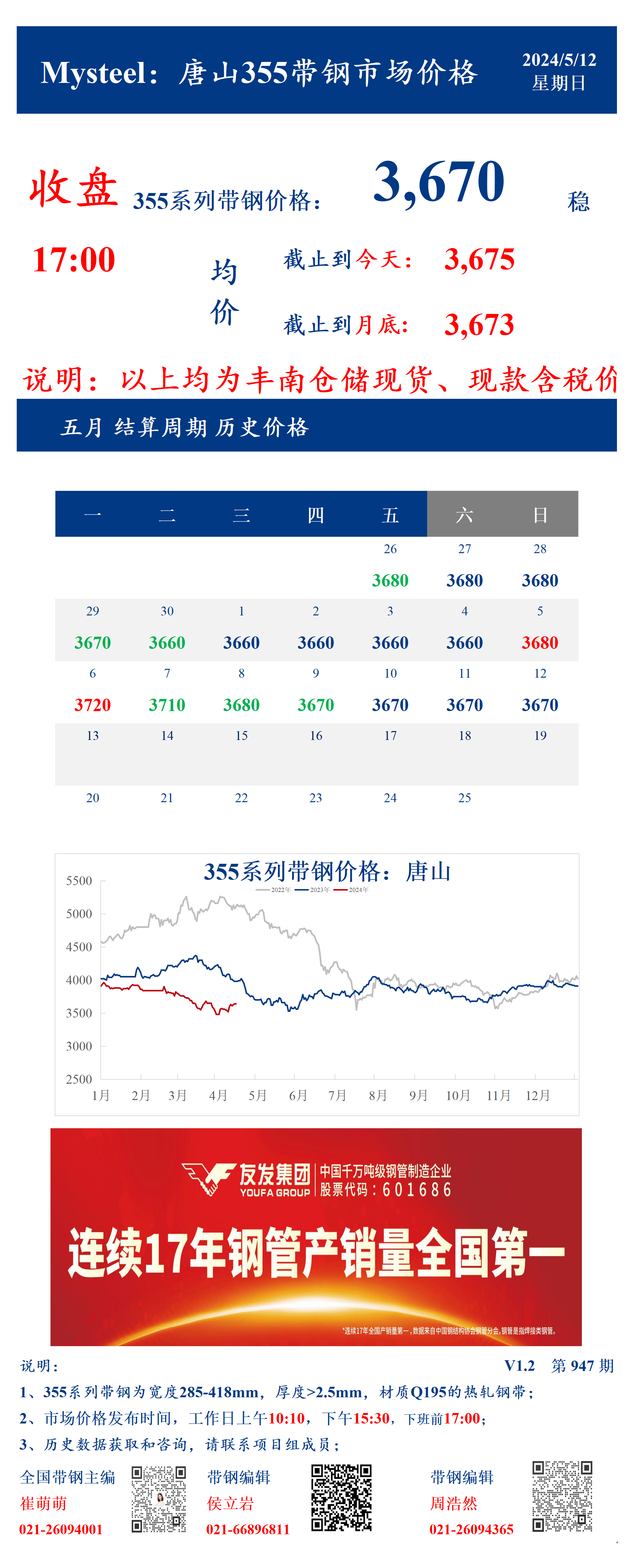 <a href='https://m.mysteel.com/' target='_blank' style='color:#3861ab'>Mysteel</a>：12日唐山355系列带钢市场价格（收盘17:00）