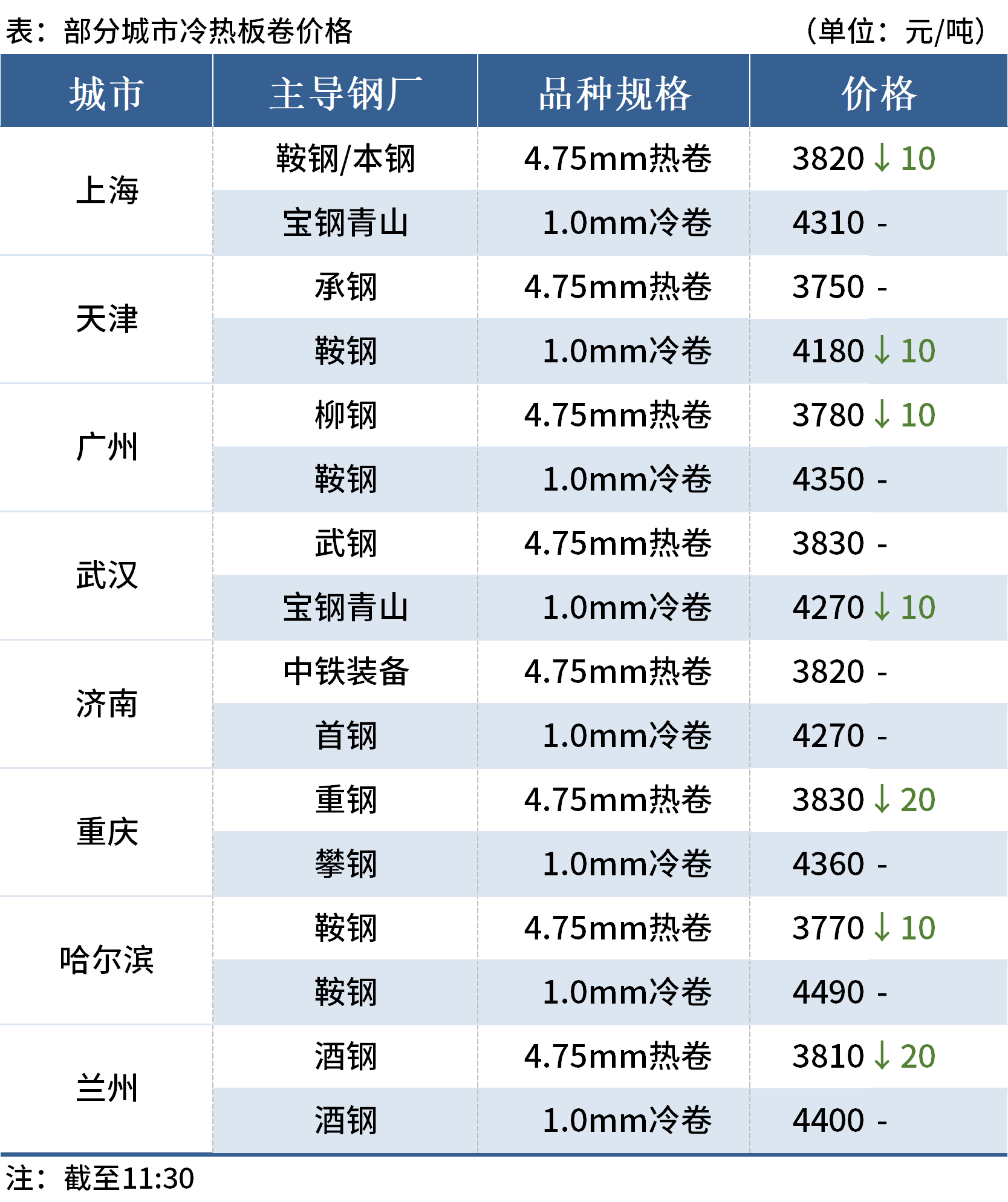 新澳门