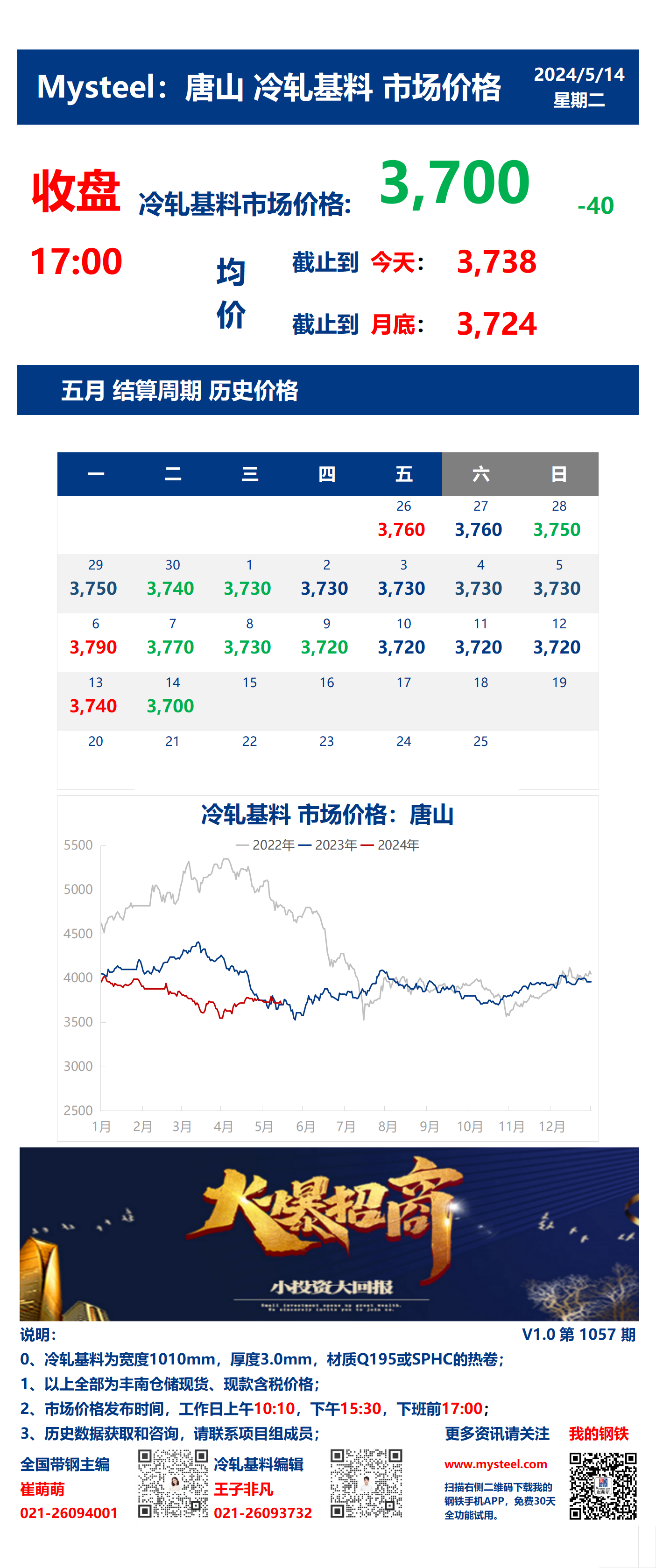 <a href='https://m.mysteel.com/' target='_blank' style='color:#3861ab'>Mysteel</a>：14日唐山冷轧基料市场价格(收盘17:00)