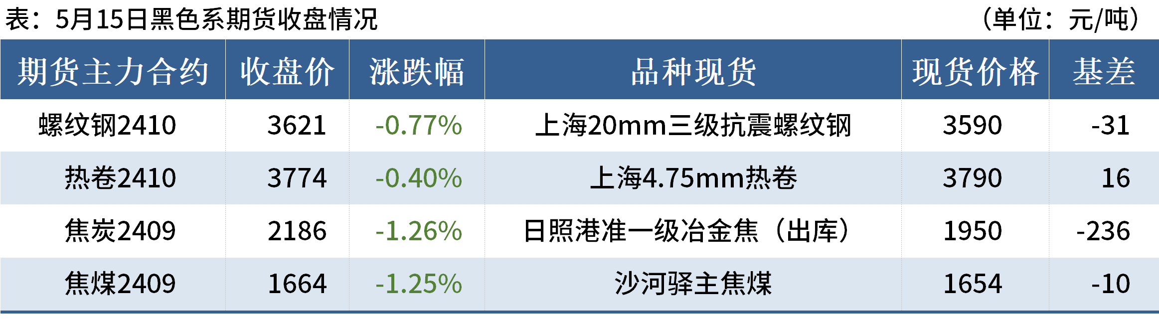 晚餐3