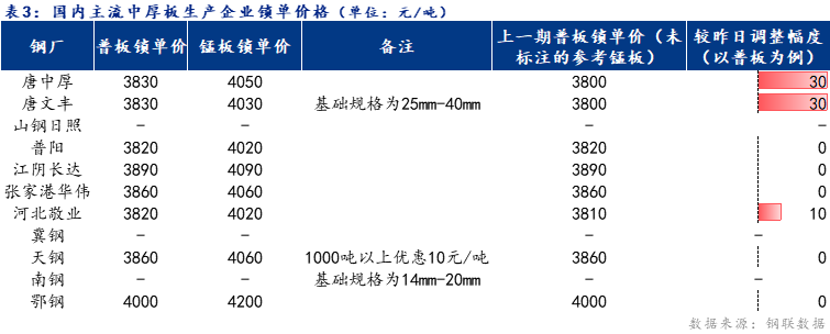 <a href='https://www.mysteel.com/' target='_blank' style='color:#3861ab'>Mysteel</a>日报：全国中厚板成交一般 预计下周<a href='http://zhongban.mysteel.com/' target='_blank' style='color:#3861ab'>中厚板价格</a>盘整为主