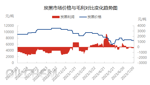 企业微信截图_16898371828201.png