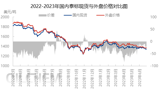 企业微信截图_16890437634501.png