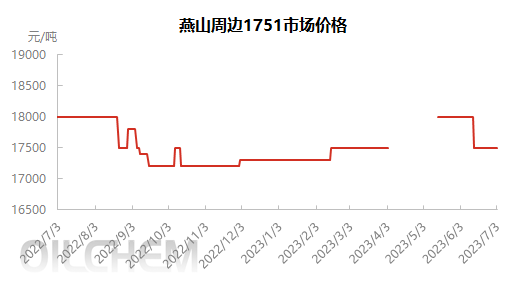 企业微信截图_16883742377825.png