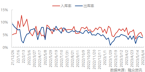 企业微信截图_16860103635381.png