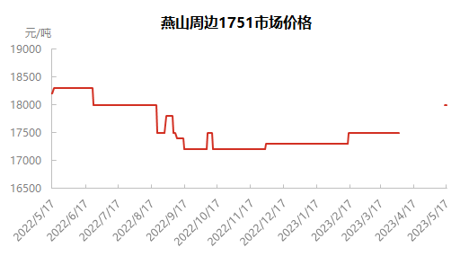 企业微信截图_16843051682933.png