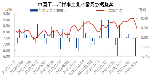 产量与变量0512.png