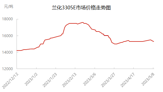 企业微信截图_16835290182126.png