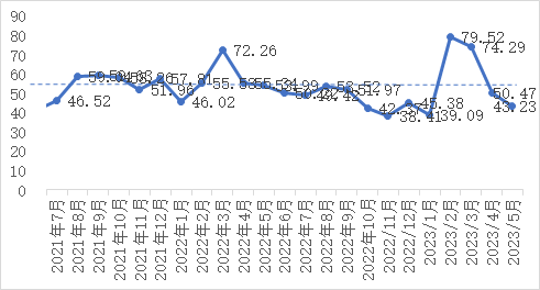 企业微信截图_16825706212661.png