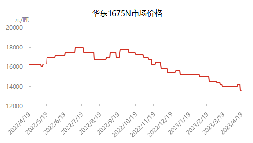 企业微信截图_16818983721432.png