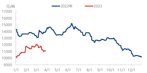 企业微信截图_16799931549158.png