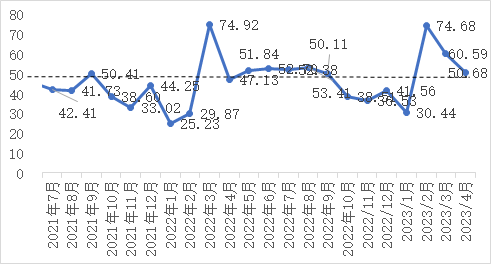 企业微信截图_16799931859098.png