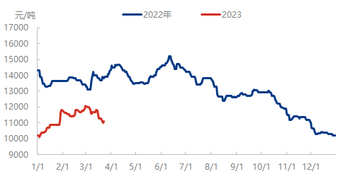 企业微信截图_1679645515108.png