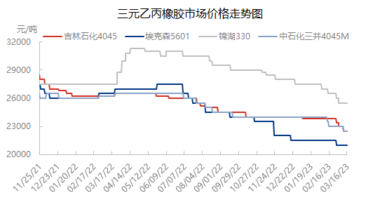 市场0316.png