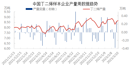 产量与变量0310.png