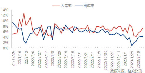 企业微信截图_16780838022617.png