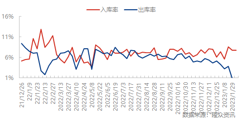 企业微信截图_16756755356442.png