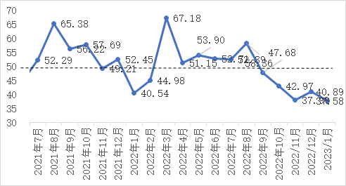 企业微信截图_16723841856171.png