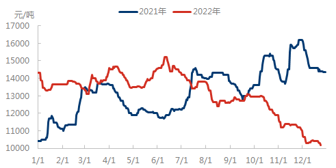 企业微信截图_16721291525992.png