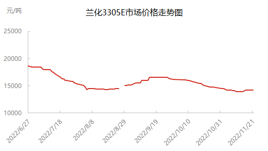 企业微信截图_16690199261466.png