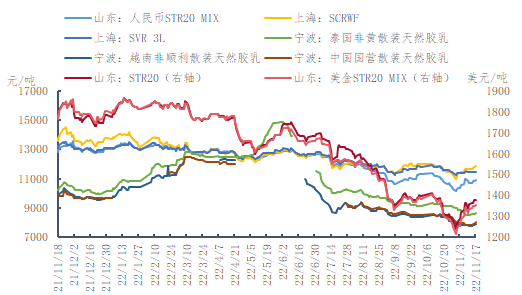 企业微信截图_16686708391328.png