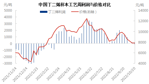 产量与价格1021.png