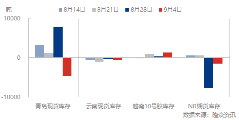 企业微信截图_16625967836790.png