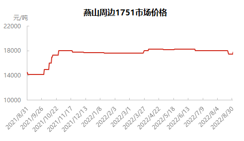 企业微信截图_16618505813245.png