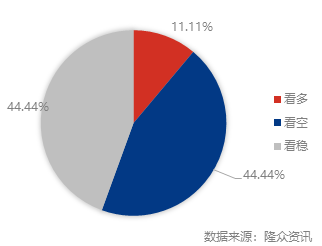 日评0818.png