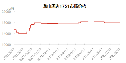 企业微信截图_16607271745160.png