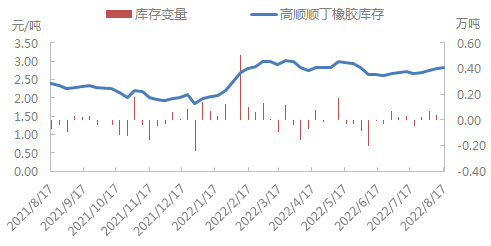 企业微信截图_16607184939554.png