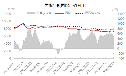 企业微信截图_16604916537799.png