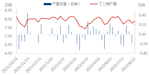 产量与变量0812.png