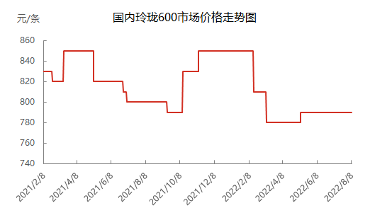 企业微信截图_16599450866276.png