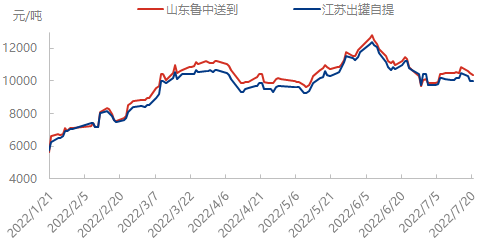 企业微信截图_16583068539564.png