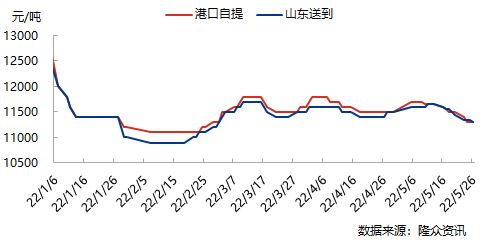 企业微信截图_16536384942714.png