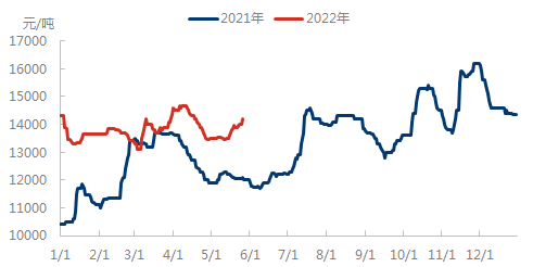 企业微信截图_16535589844374.png