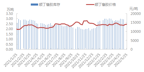 企业微信截图_16534611543681.png