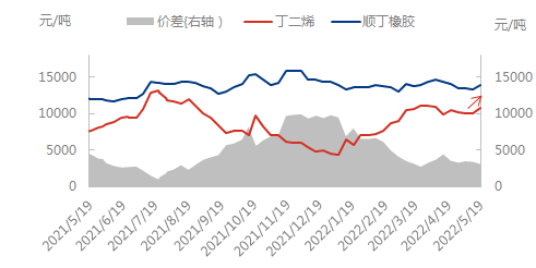 企业微信截图_16530277921864.png