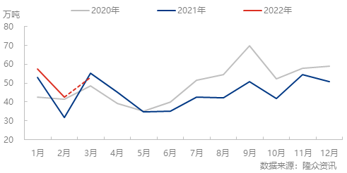 年报推广模板修改20211101-轮胎(1).png