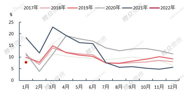 企业微信截图_16445602351581.png