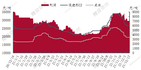 企业微信截图_16397266697090.png