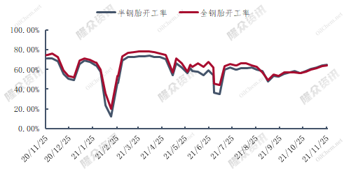 企业微信截图_16381777741418.png